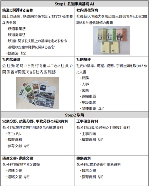 学習データの一例