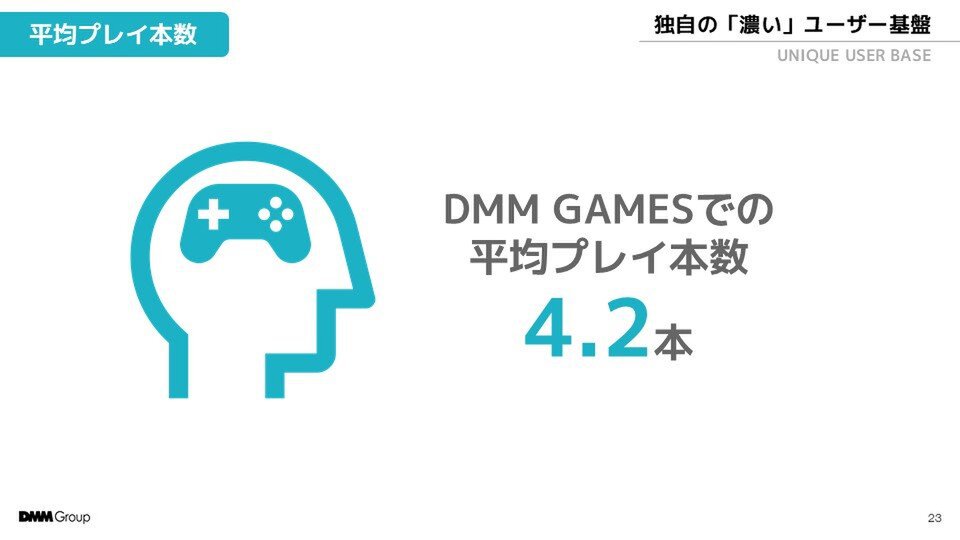 売上高は右肩上がりに成長！DMM GAMESが「東京ゲームショウ2024」で講演を実施