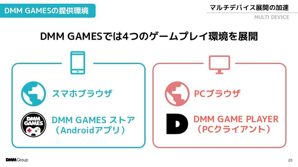 売上高は右肩上がりに成長！DMM GAMESが「東京ゲームショウ2024」で講演を実施