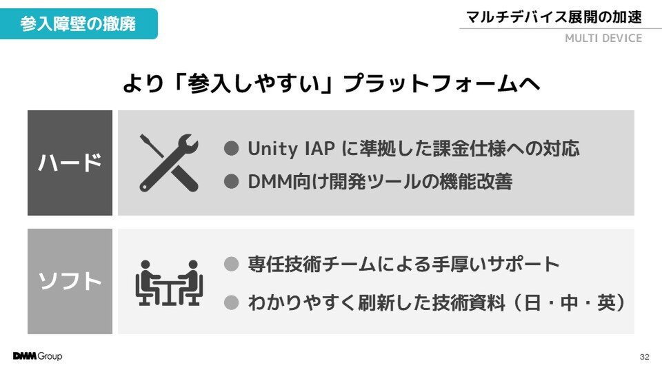 売上高は右肩上がりに成長！DMM GAMESが「東京ゲームショウ2024」で講演を実施