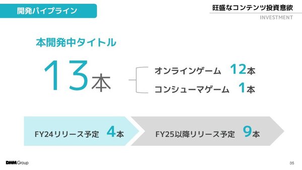 売上高は右肩上がりに成長！DMM GAMESが「東京ゲームショウ2024」で講演を実施