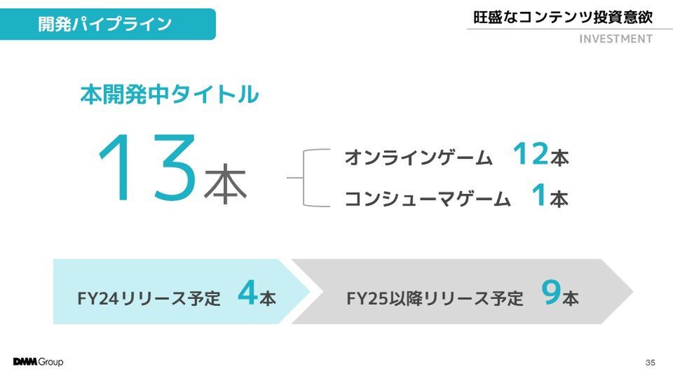 売上高は右肩上がりに成長！DMM GAMESが「東京ゲームショウ2024」で講演を実施