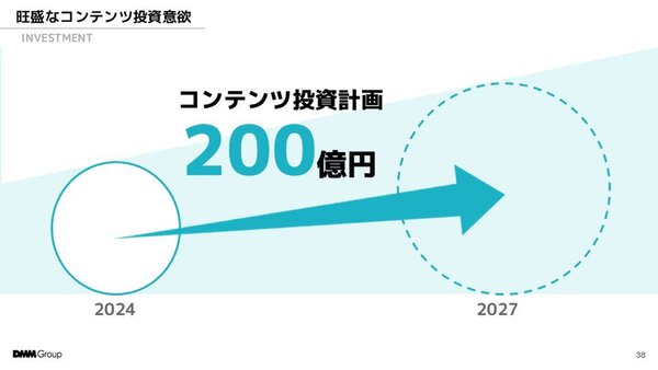 売上高は右肩上がりに成長！DMM GAMESが「東京ゲームショウ2024」で講演を実施