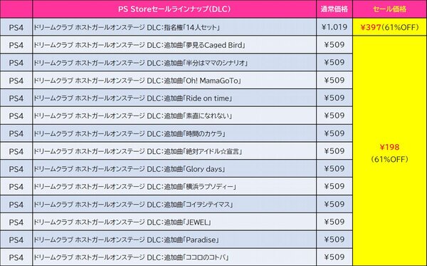 D3PがPS Storeとニンテンドーeショップで秋のセールを開催中！