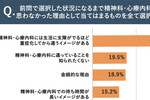 ビジネスパーソンの6割が「睡眠に不満」、自治体の防災DXが進まない理由、マーケターの年収を高める経験業務とは、ほか