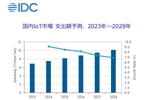 国内IoT市場、今後の主役は建設・物流・医療 ― IDC予測