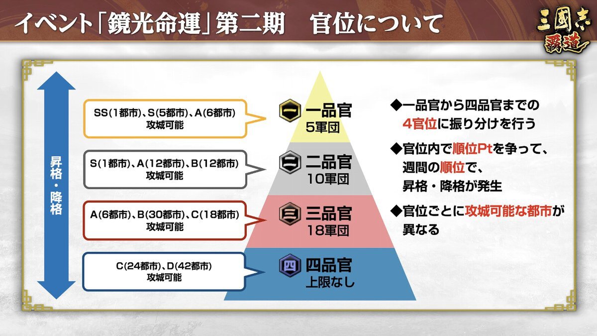 長期イベント「鏡光命運」第二期開幕！『三國志 覇道』にて10月アップデートを実施