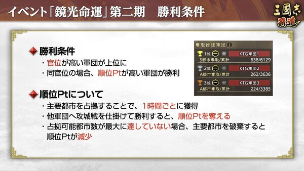 長期イベント「鏡光命運」第二期開幕！『三國志 覇道』にて10月アップデートを実施