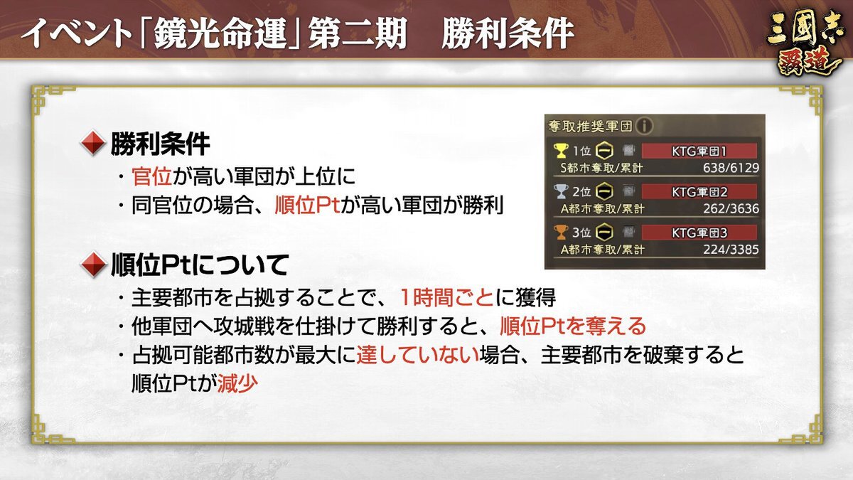 長期イベント「鏡光命運」第二期開幕！『三國志 覇道』にて10月アップデートを実施