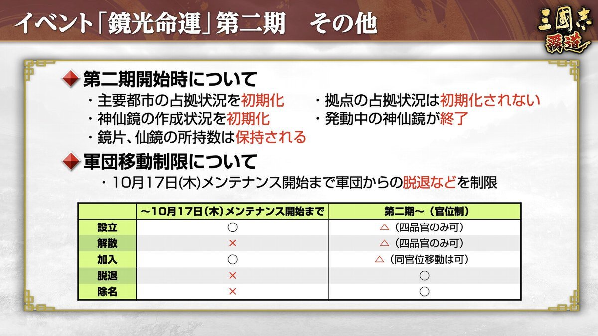 長期イベント「鏡光命運」第二期開幕！『三國志 覇道』にて10月アップデートを実施