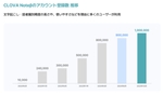 CLOVA Note βは100万ユーザー突破　正式版「LINE WORKS AiNote」の料金プランも公開