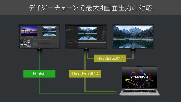 DAIV Z4-I7I01SR-A