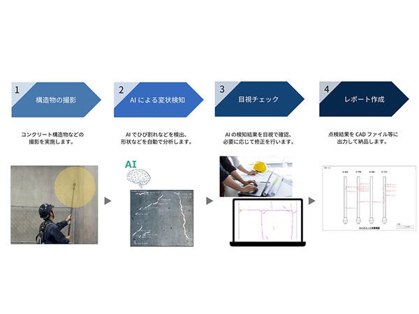 AIによる効率化を実現。新サービス「OX点検」がリリース