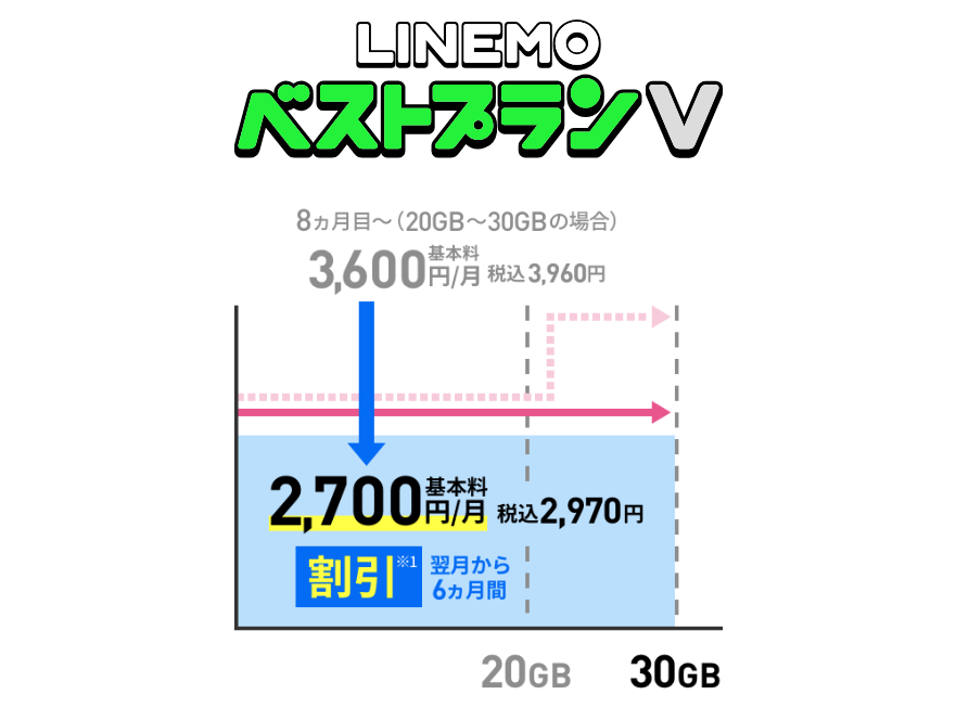 LINEMO