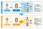 住信SBIネット銀行、顧客対応の社内確認工数を半減　kintone活用の第一歩として