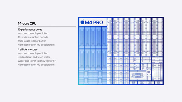 Mac mini