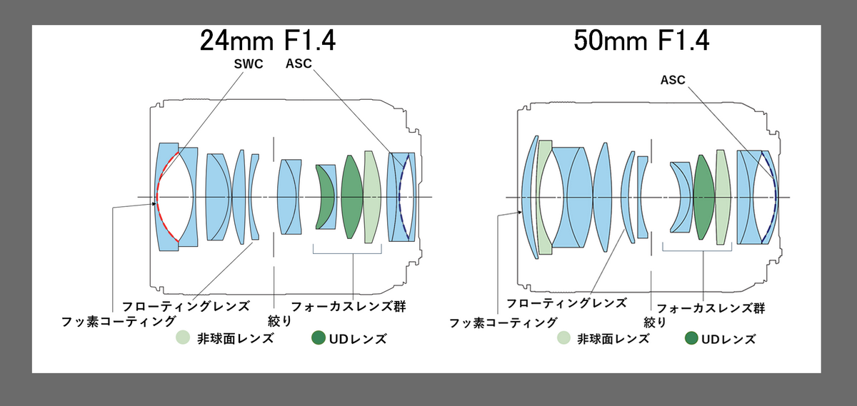 キヤノンが新RFレンズを4本発表