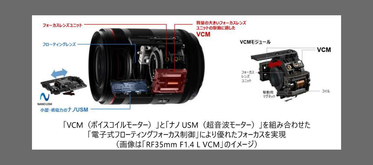 キヤノンが新RFレンズを4本発表