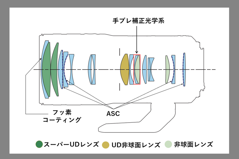 キヤノンが新RFレンズを4本発表