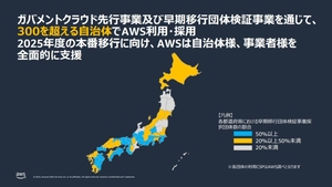 自治体を統べるAWS　ガバクラの6割強占め一人勝ち