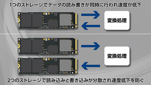 DAIV R4-I7G50WT-B