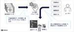 AI技術と最先端アルゴリズムで変革を実現。WOGO、新しい2D・3D設計見積自動化サービスをリリース