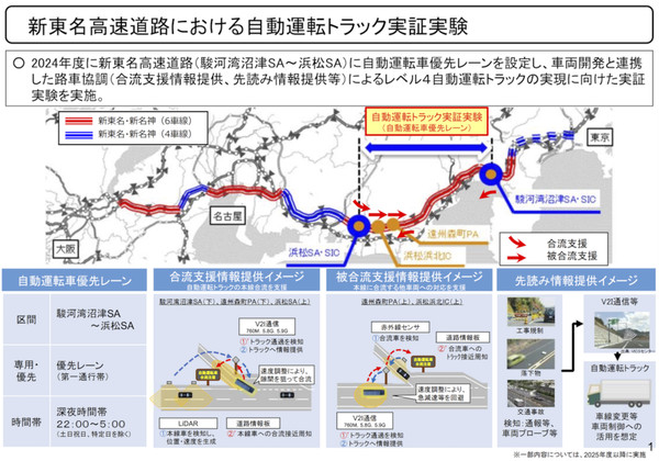 実証実験のイメージ