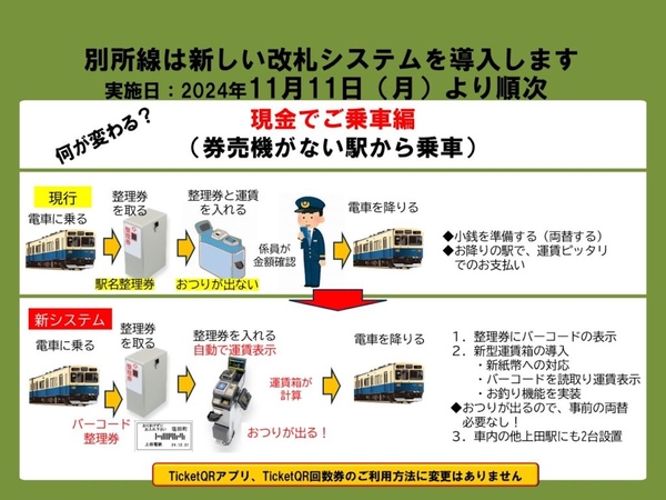 新改札システムの説明（整理券）