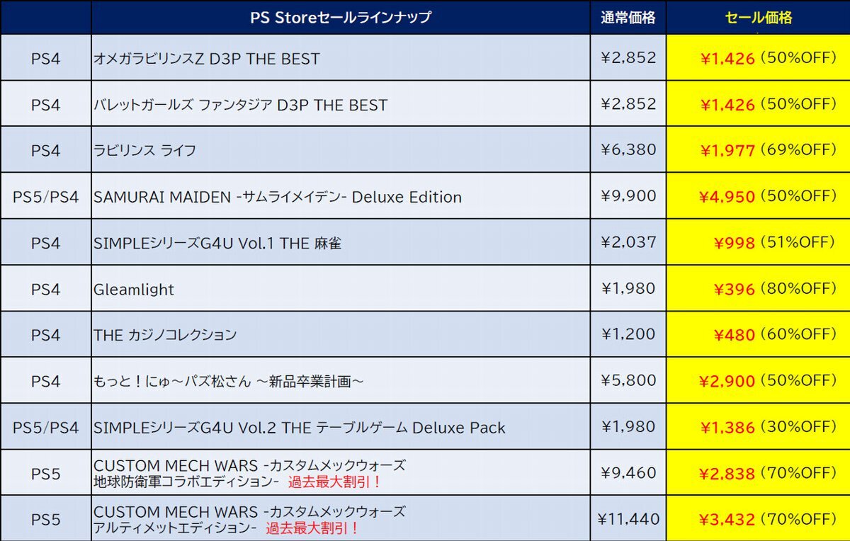 『地球防衛軍6』のDX版などが過去最大割引！D3PがPS Storeで「11月のお買い得セール」を開催