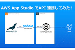 生成AIでアプリを作れる App StudioでAPI連携を試してみた