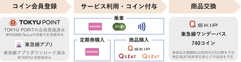 サービスの概要