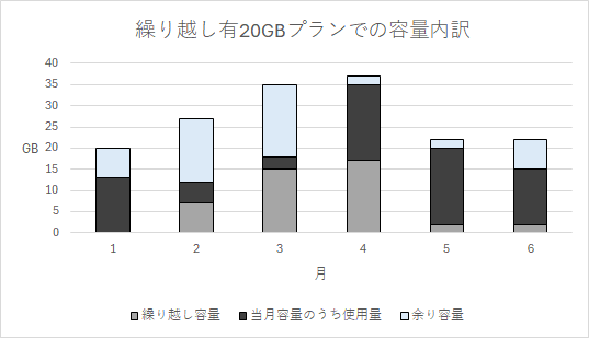 格安SIM