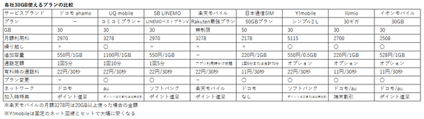 格安SIM