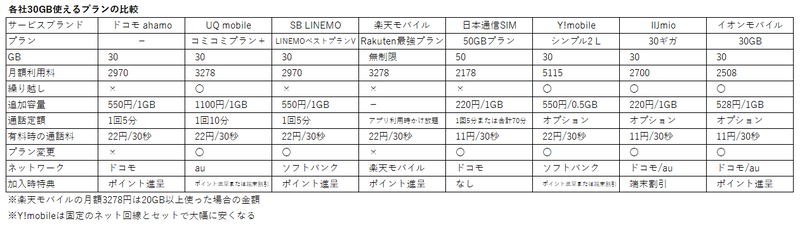 格安SIM