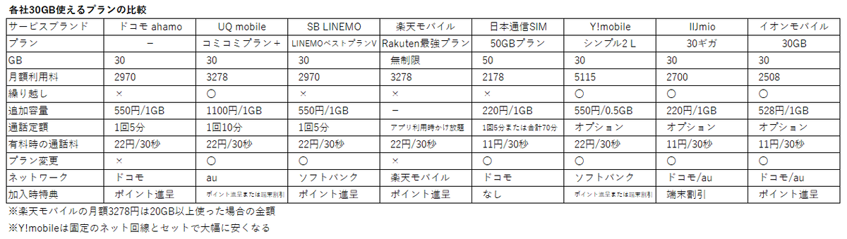 格安SIM