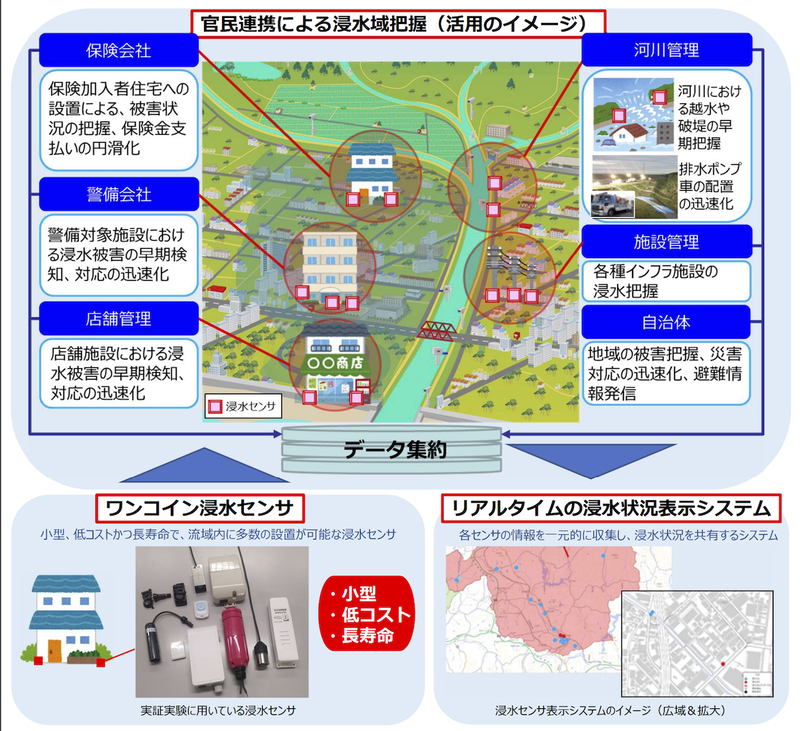 想定される活用法