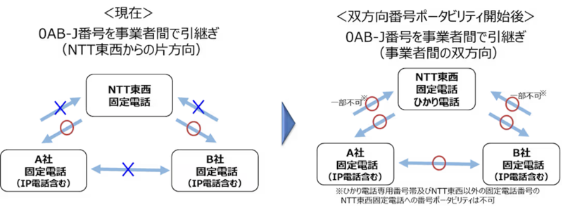 制度変更前後のイメージ