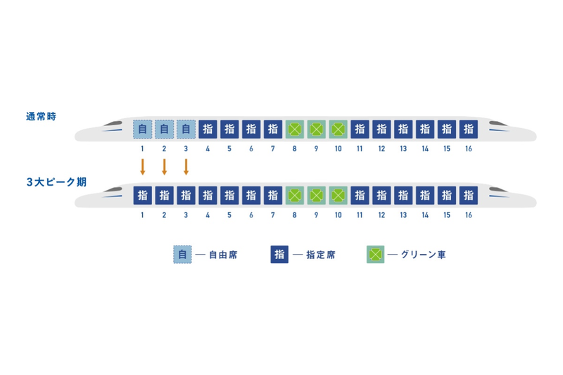 全席指定席化のイメージ