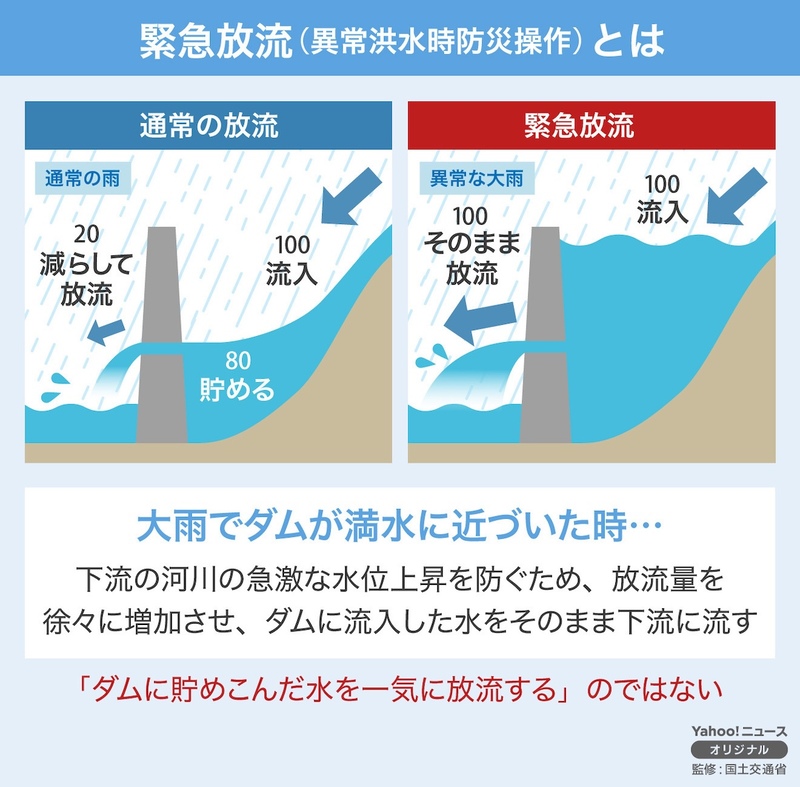 取り組みで作成した図解のイメージ