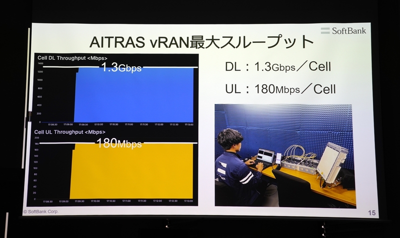 softbank