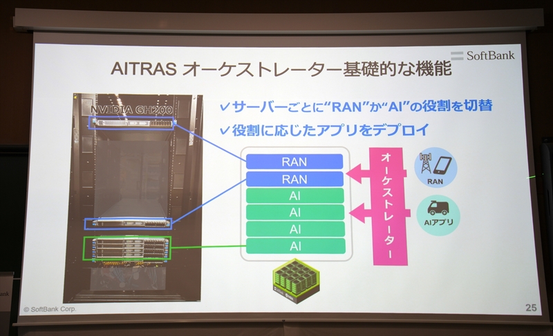 softbank