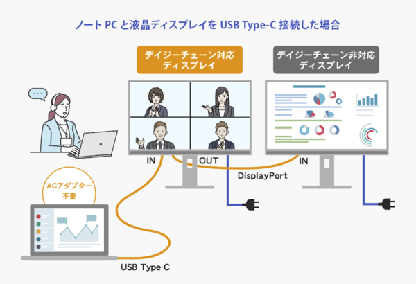 デイジーチェーンの説明イラスト