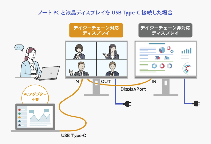 デイジーチェーンの説明イラスト