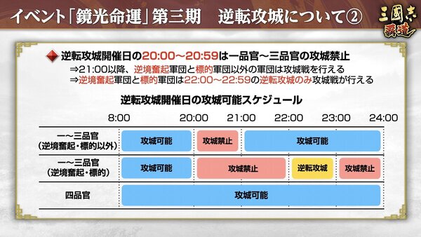 新LR武将「孫権」と「馬超」が登場！『三國志 覇道』が11月のアップデートを実施