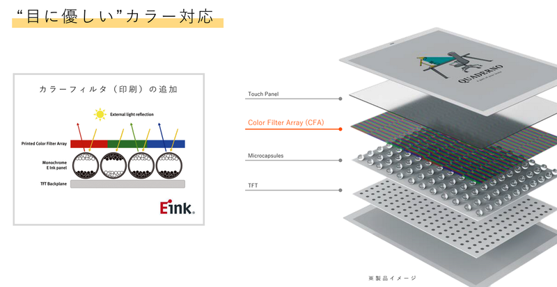 “富士通がカラー電子ペーパー「QUADERNO」を発表”