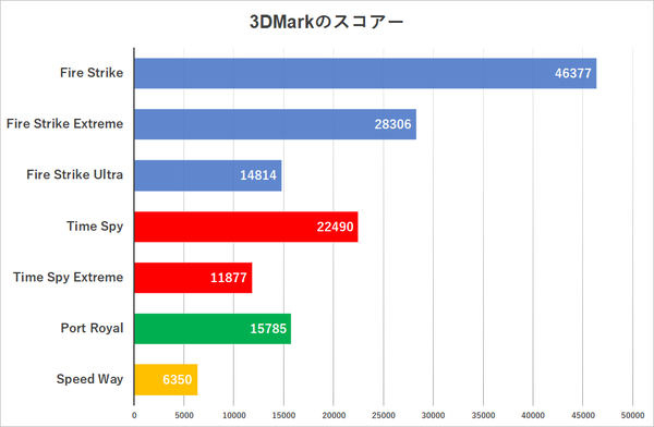 Core Ultra 7 265Kが最大87度！PL1を159Wに上げても空冷でゲーミングPCが安定動作