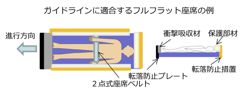 ガイドラインに基づく座席のイメージ図