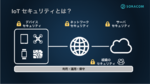 IoTセキュリティの基本知識と実践をご紹介 ― 10/31開催：SORACOMユーザー向けオンラインセミナー開催レポート