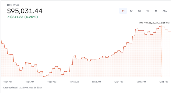 ビットコインのチャート