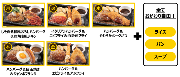 ステーキガストの熟成ステーキ